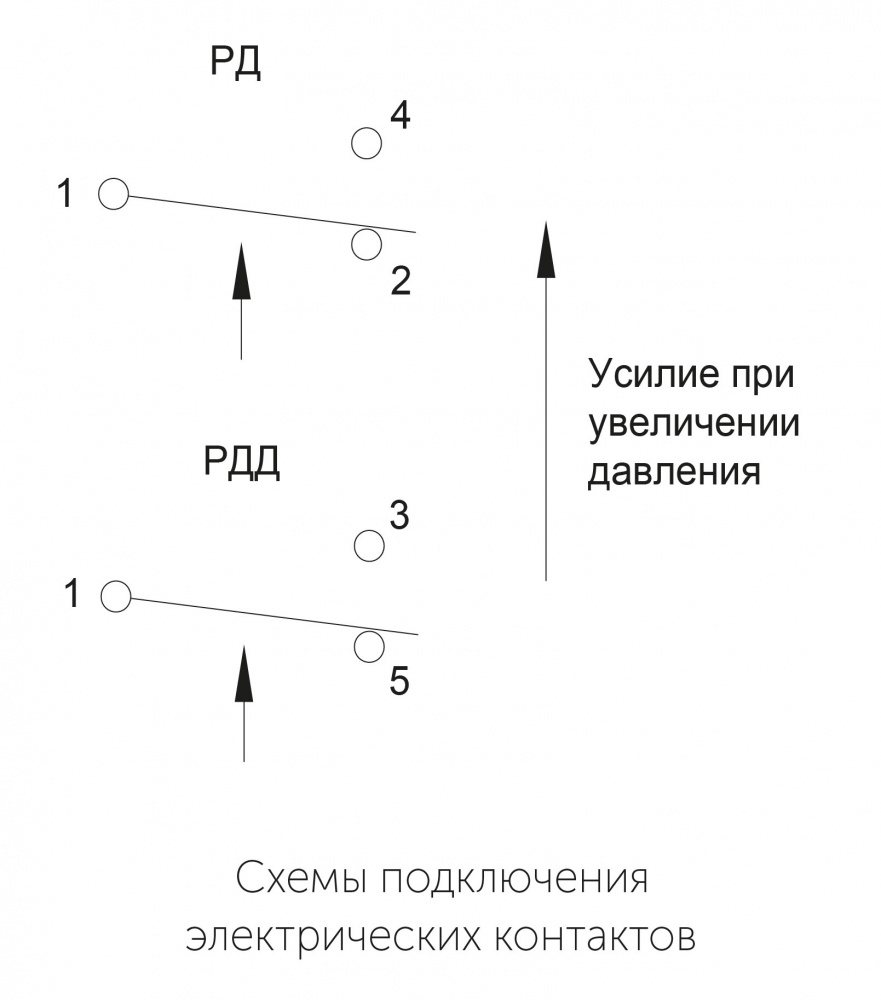 Рекомендации по выбору и монтажу реле давления – техническая информация для проектировщиков